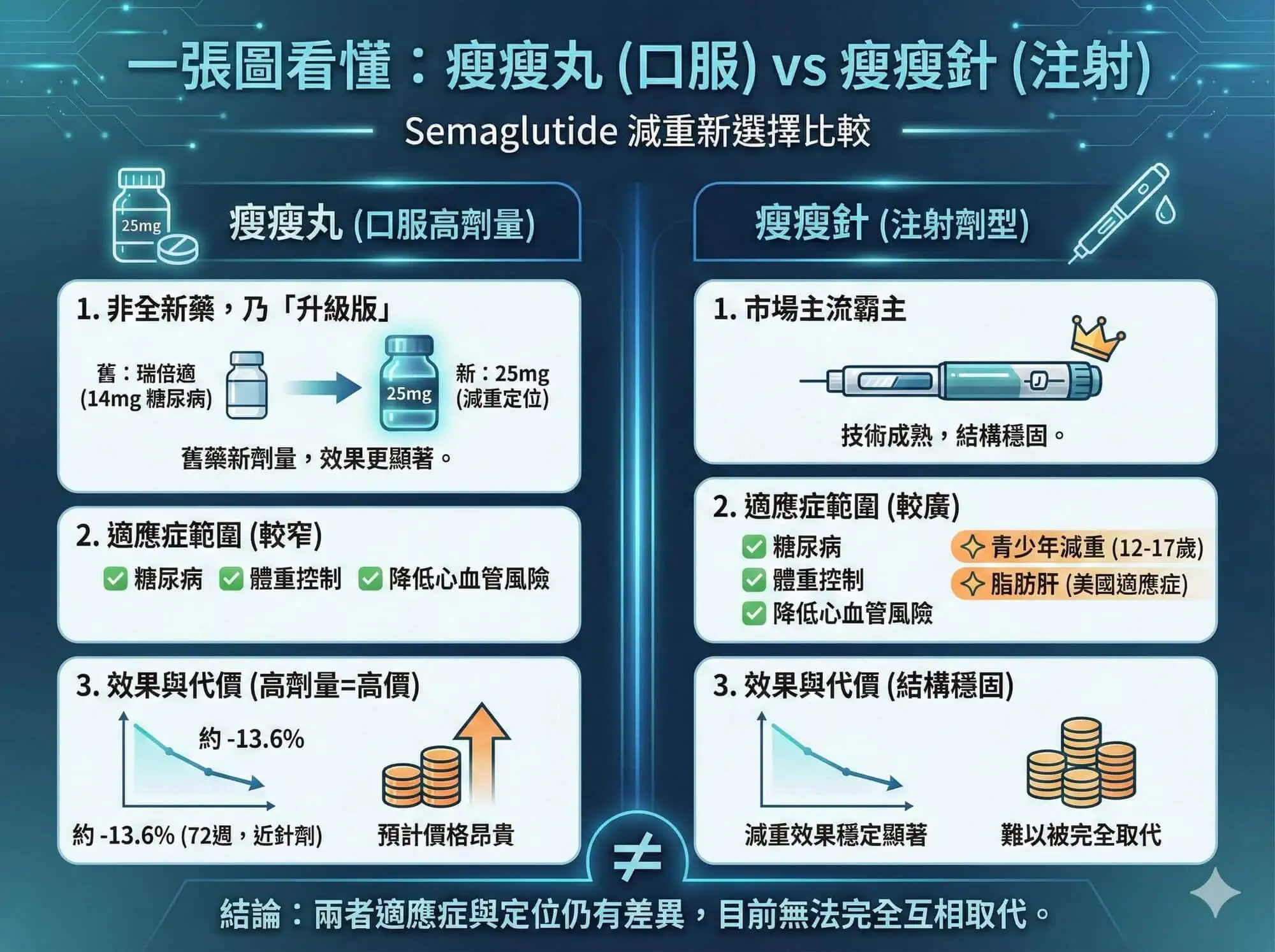 瘦瘦丸